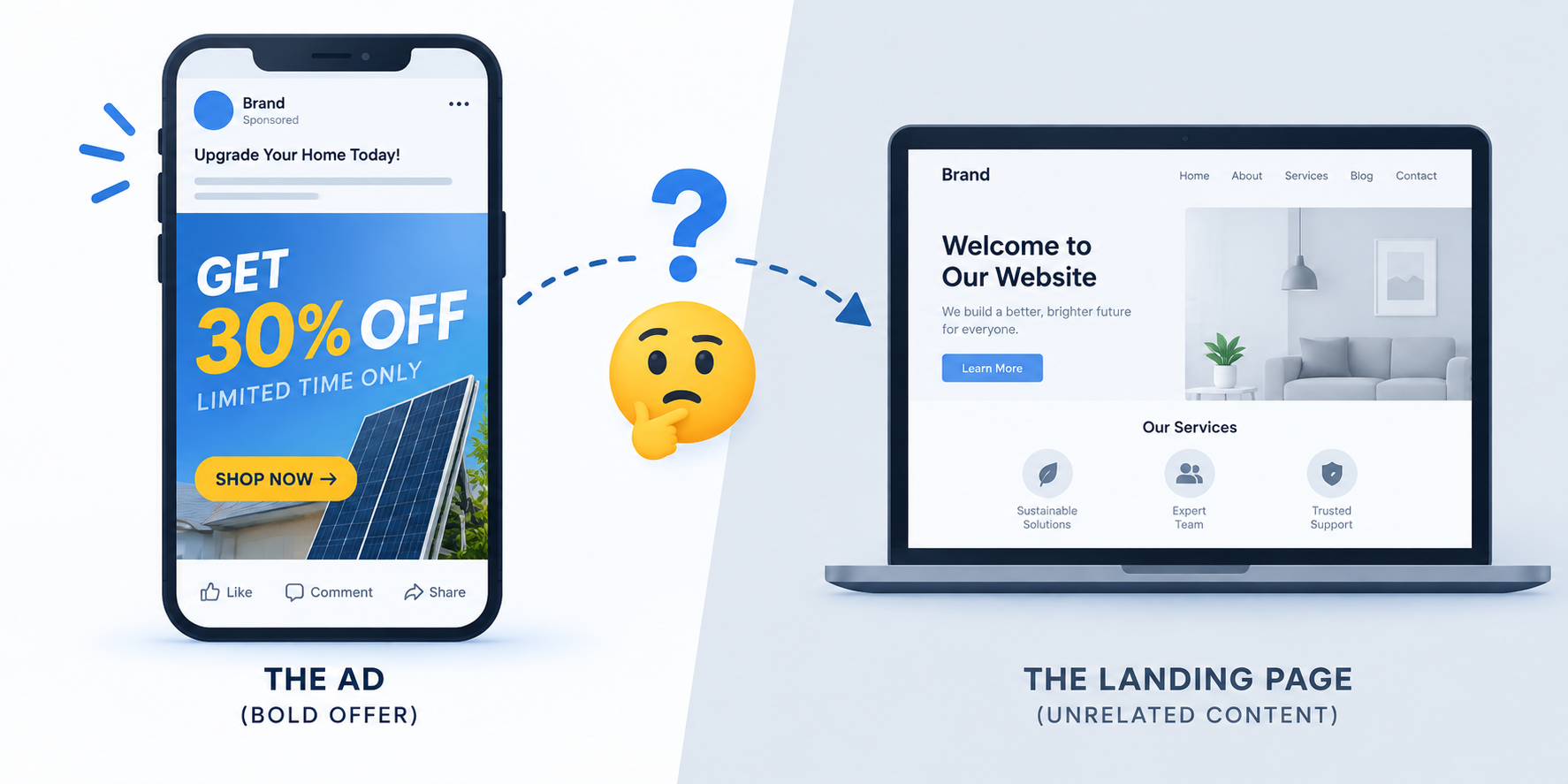 An illustration comparing a bold social ad with a disconnected landing page