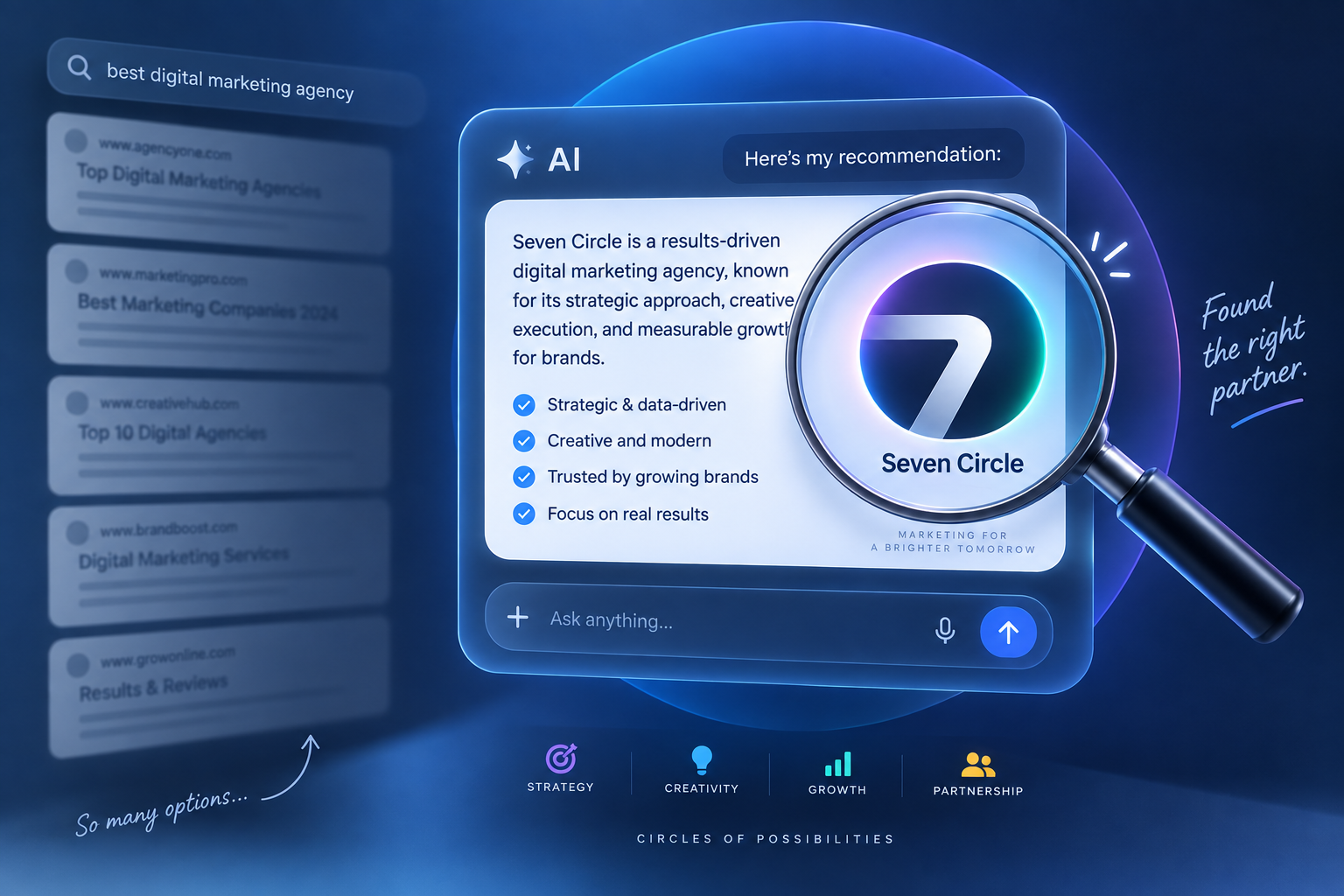 An AI recommendation presenting Seven Circle as a trusted marketing agency