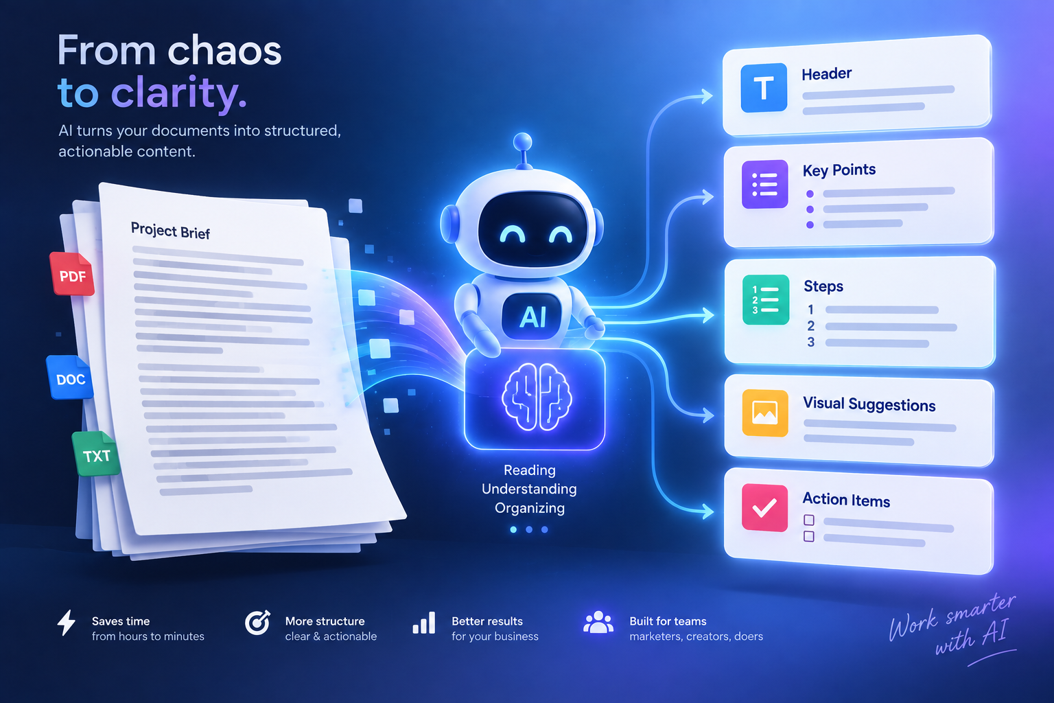 AI transforming a project brief into structured, actionable content