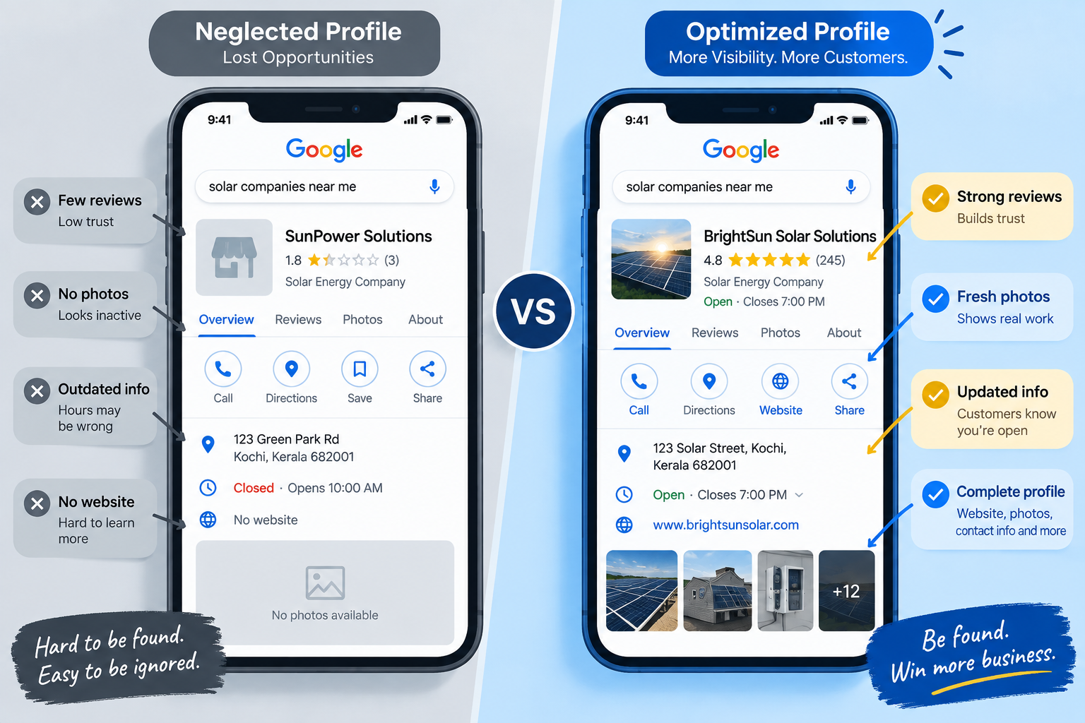 A neglected Google Business Profile compared with an optimized profile showing reviews, photos and complete information