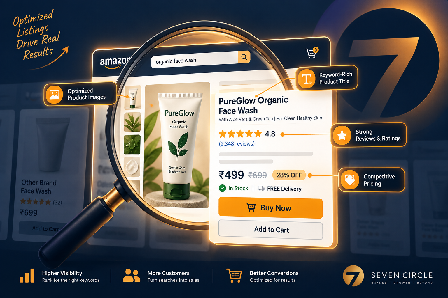 An optimized marketplace product listing with stronger visibility and conversion signals